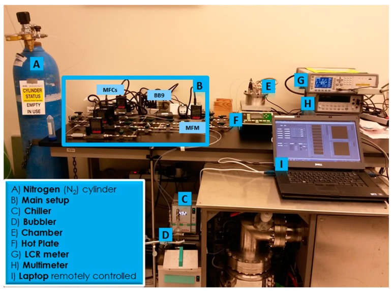 Figure 7