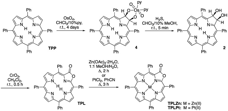 Scheme 4
