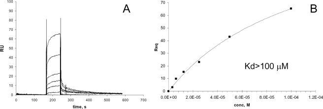 FIG. 8.