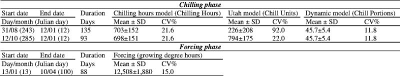 graphic file with name 484_2012_594_Tab3_HTML.jpg