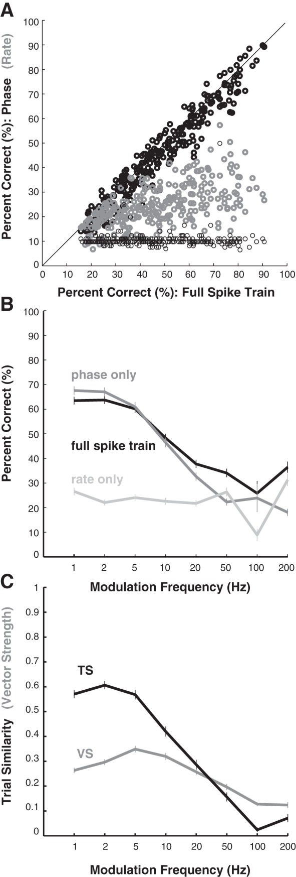 Fig. 10.