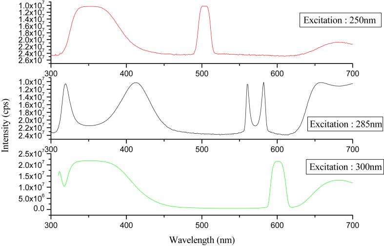 Figure 5