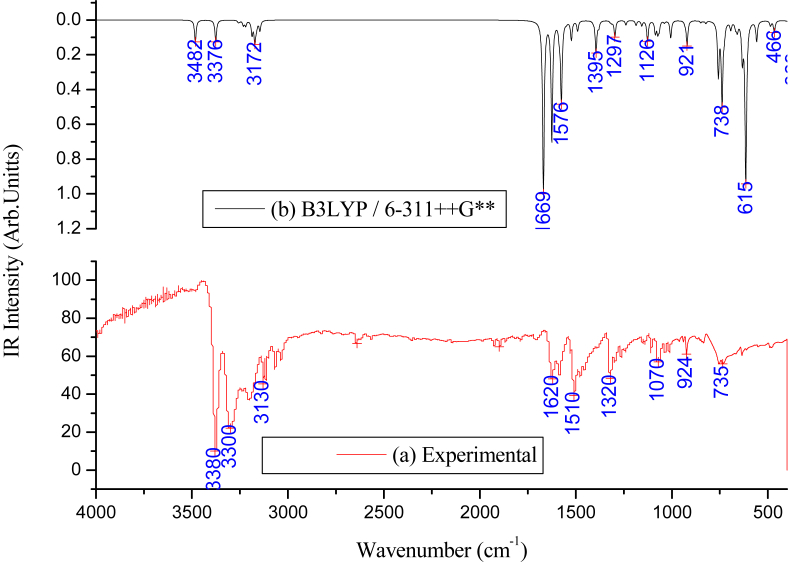 Figure 3