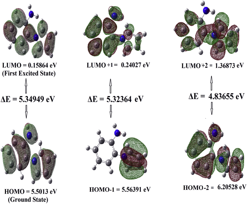 Figure 6