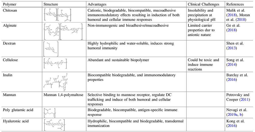 graphic file with name nihms-1693040-t0002.jpg