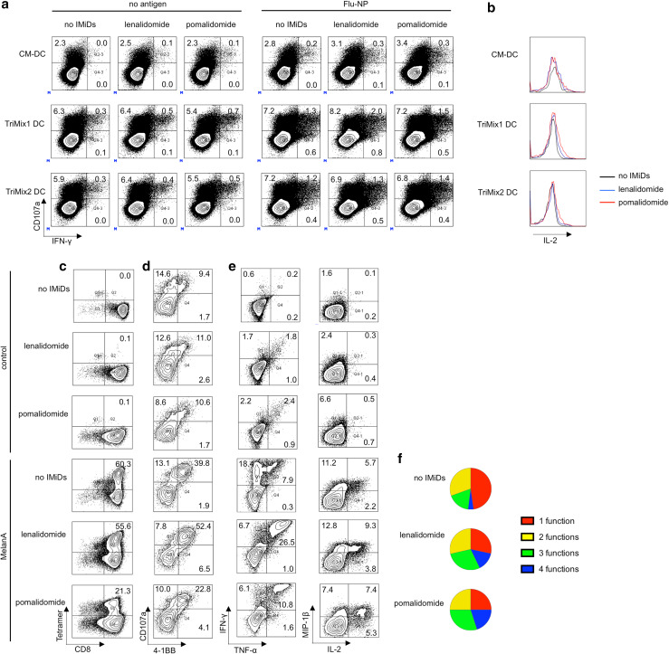 Fig. 6