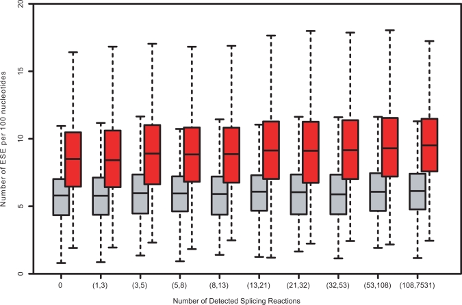 Figure 10.