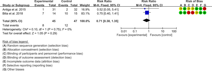 Figure 7