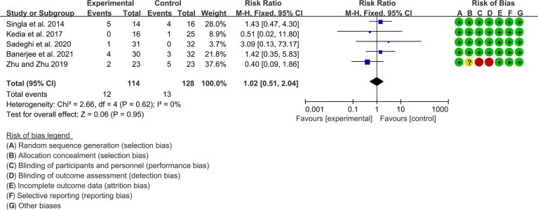 Figure 14