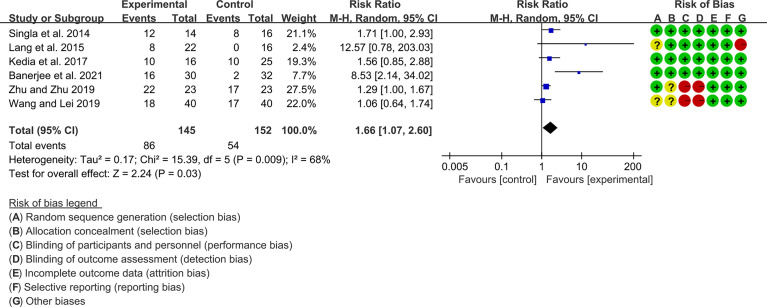 Figure 10