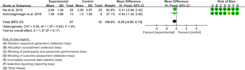 Figure 19