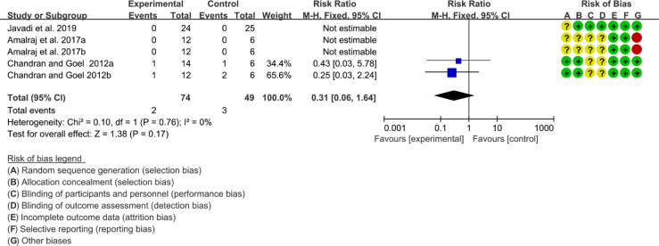 Figure 18