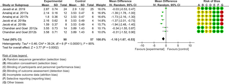 Figure 15