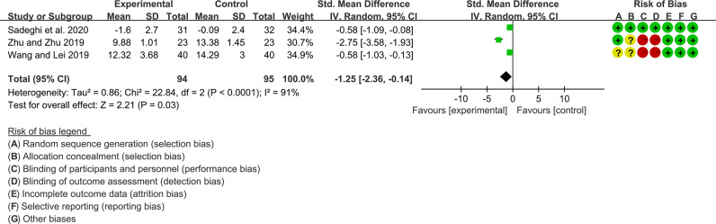 Figure 13