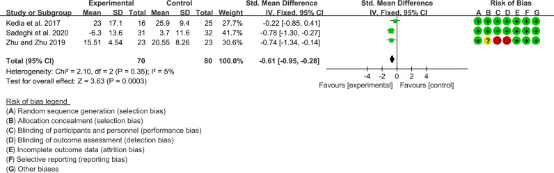 Figure 12