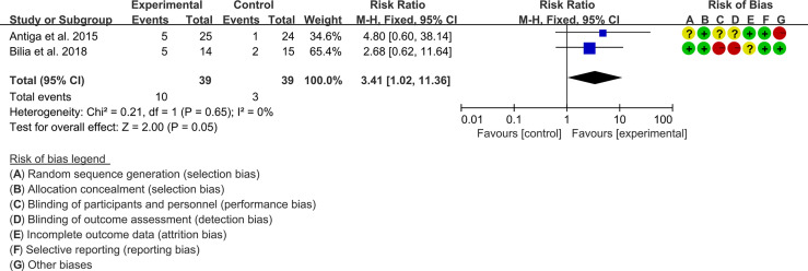 Figure 6