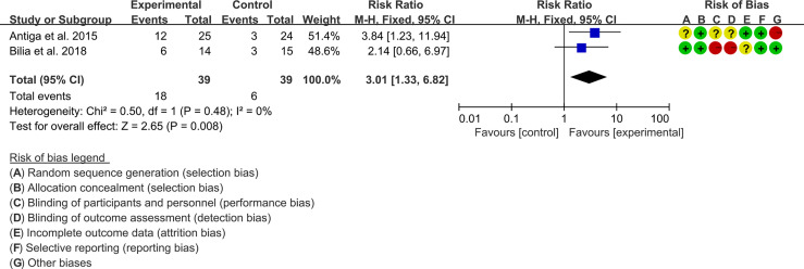 Figure 5