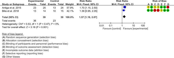 Figure 4