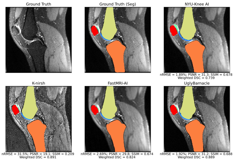 Figure 7