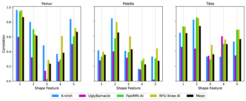 Figure 12