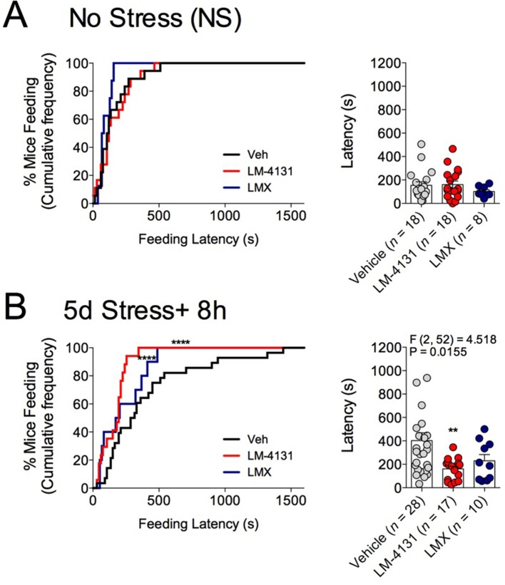 Figure 1—figure supplement 3.