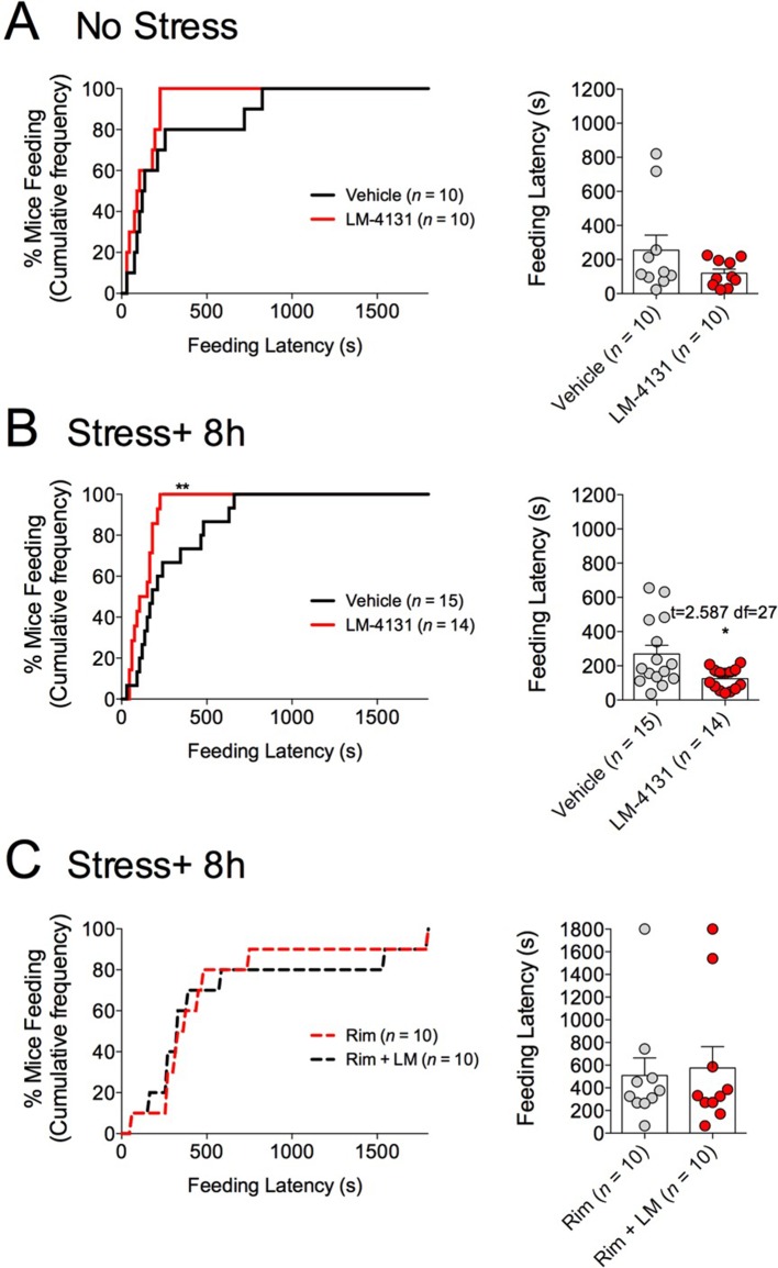 Figure 1—figure supplement 2.