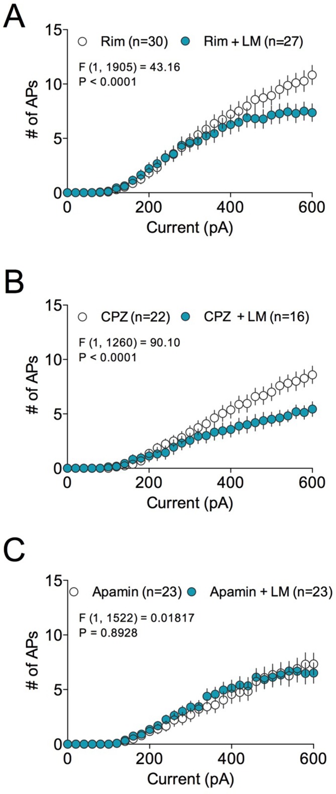 Figure 8—figure supplement 1.