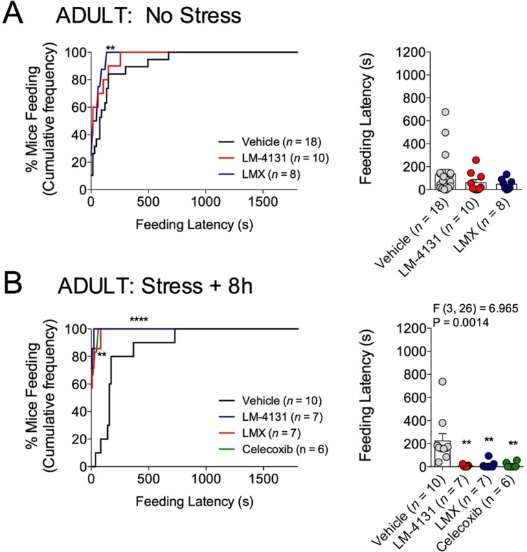 Figure 1—figure supplement 1.