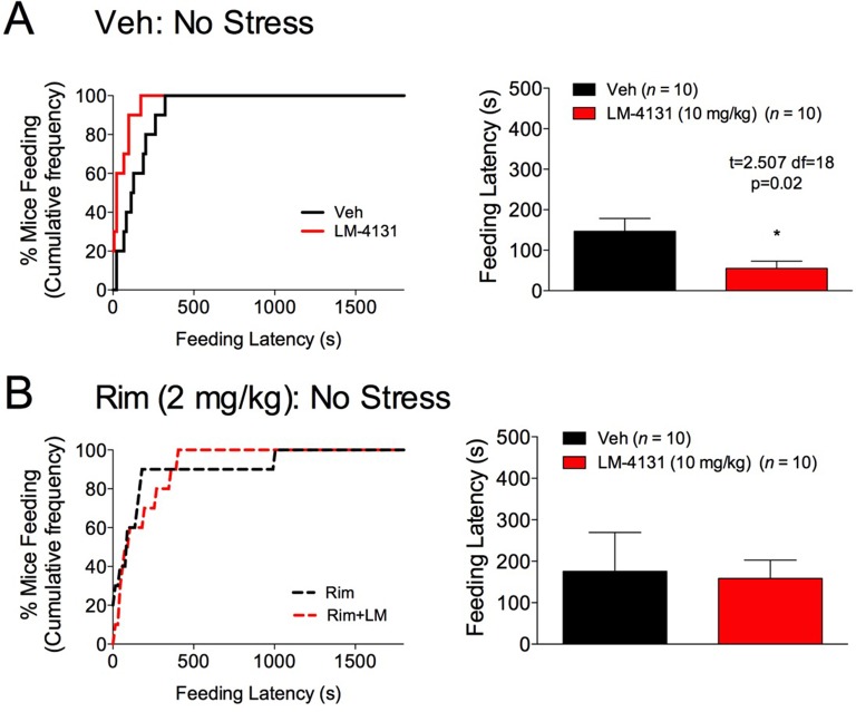 Figure 6—figure supplement 1.