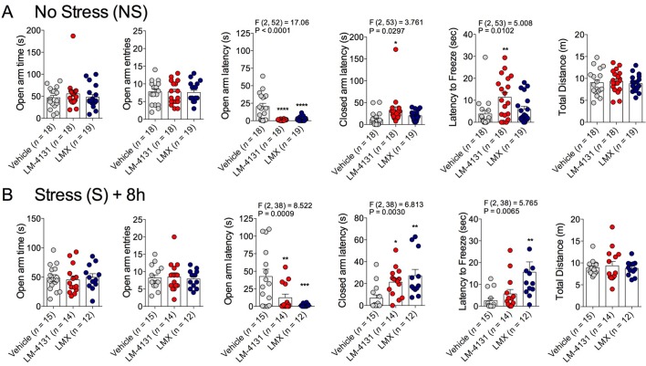 Figure 2—figure supplement 1.