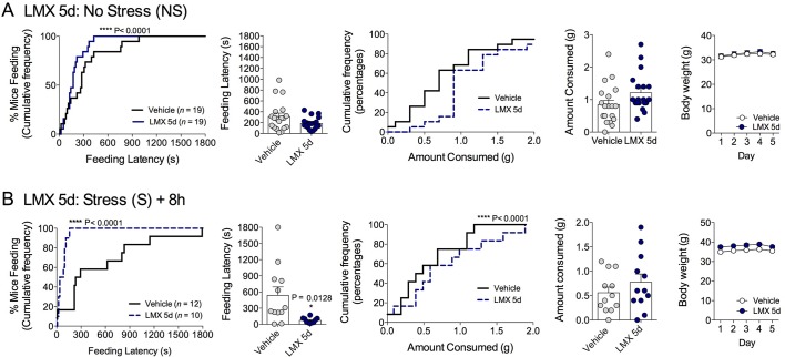 Figure 1—figure supplement 4.