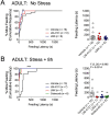 Figure 1—figure supplement 1.
