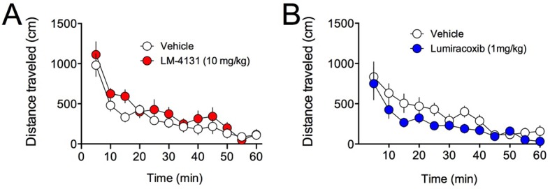 Figure 1—figure supplement 5.