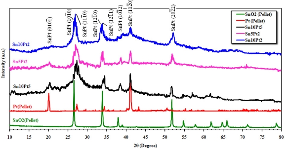 Figure 4.