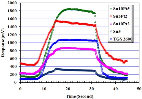 Figure 11.