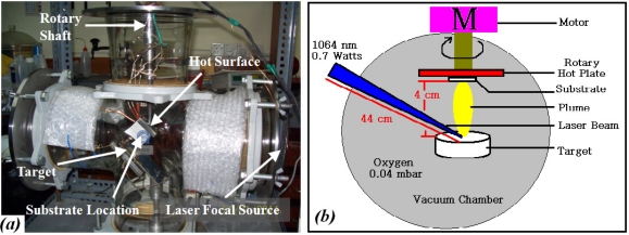 Figure 2.