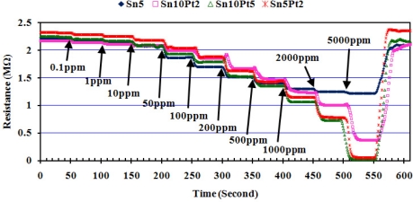 Figure 10.