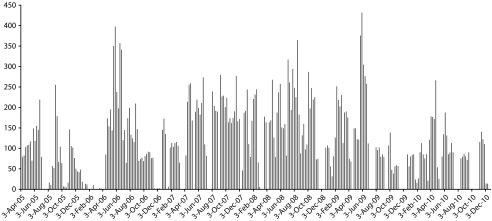 FIGURE 1—