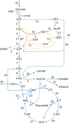 Figure 6.