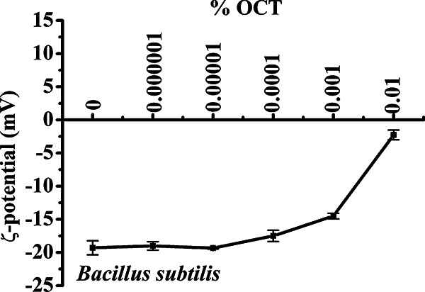 FIG 5