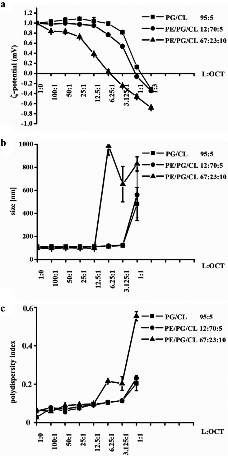 FIG 10