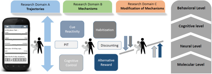 FIGURE 1