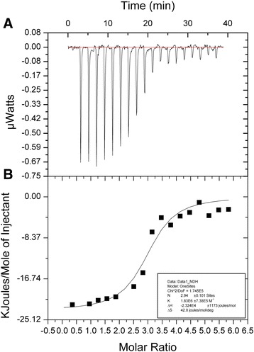 Fig. 5