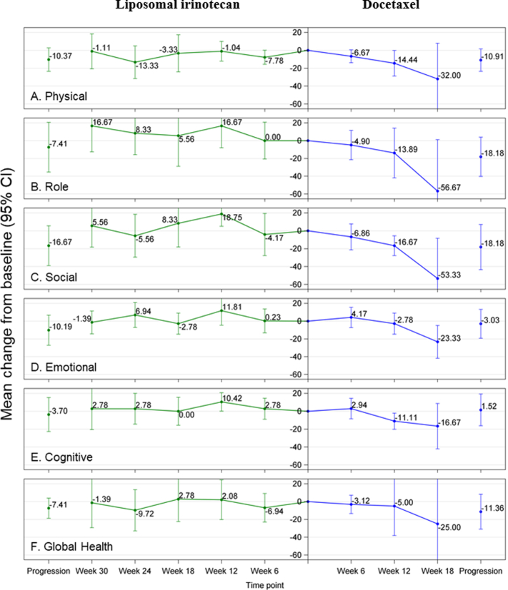 Supplementary Figure S1