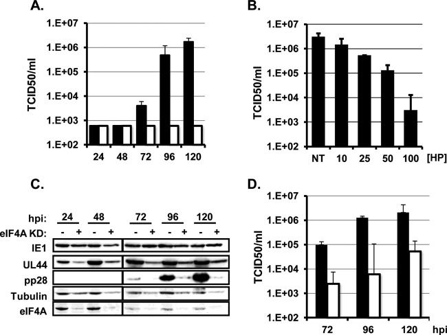 FIG 3