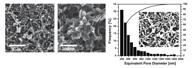 Fig. (3)