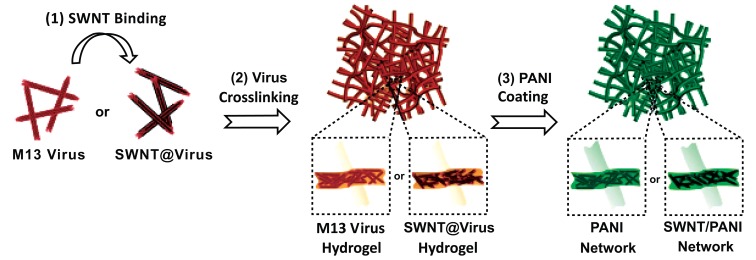 Fig. (2)