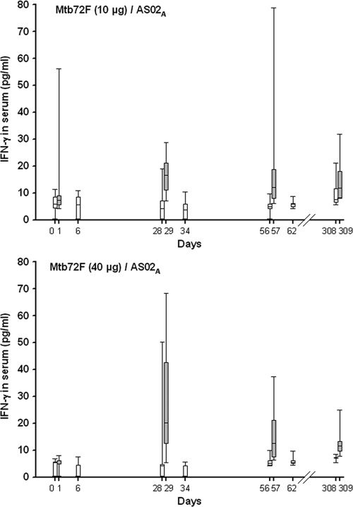 FIG. 4.