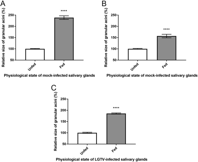 FIG 4