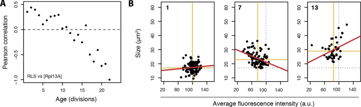 Fig 5